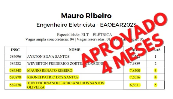 Resultado oficial do EAOEAR 2023 com Mauro Ribeiro, Engenheiro Eletricista, aprovado, destacado na lista de classificação.