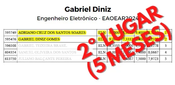 Resultado oficial do EAOEAR 2024 com Gabriel Diniz, Engenheiro Eletrônico, em 2º lugar na classificação.