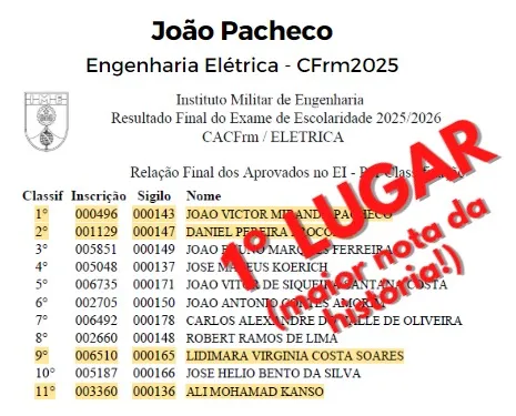 Resultado oficial do CFrm 2025 com João Pacheco, Engenharia Elétrica, em 1º lugar na classificação.